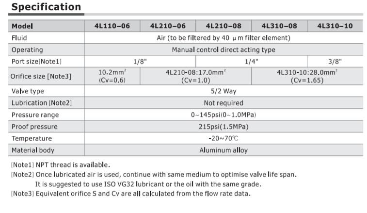 4L21008T AIRTAC VALVE, PUSH-PULL VALVE, 1/4"NPT<BR>4 WAY 2 POSITION DETENTED